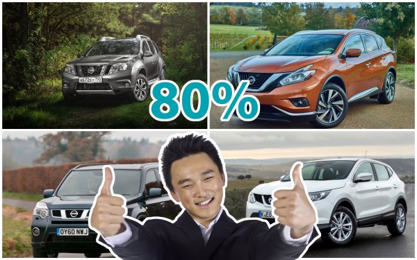 Тяжело жить, если зависишь от китайцев на 80%: Фанаты Nissan могут не ждать Qashqai, X-Trail и Murano